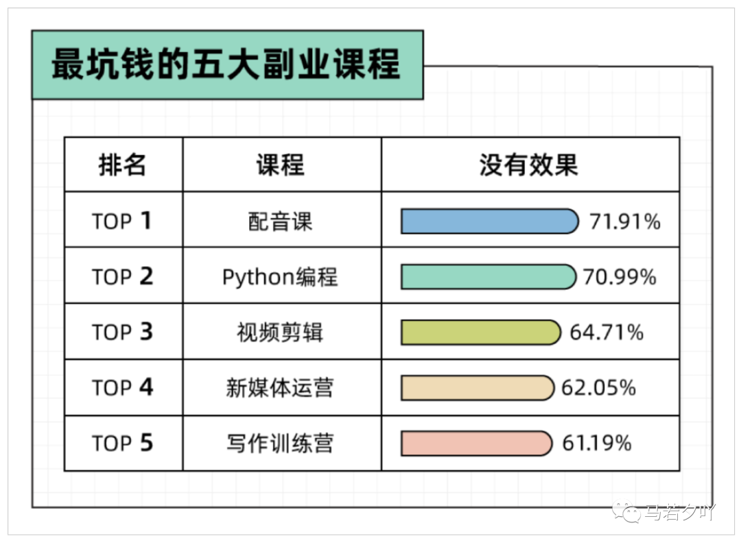 挣钱副业项目_啥副业能挣钱_挣钱副业任务类