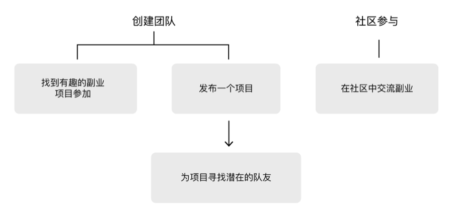 设计构思副业挣钱_副业做设计赚钱么_构思挣钱副业设计怎么做