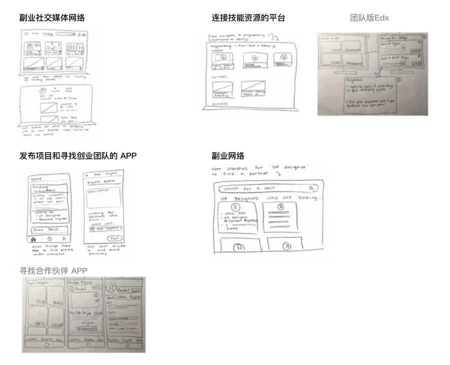 副业做设计赚钱么_构思挣钱副业设计怎么做_设计构思副业挣钱