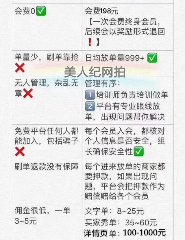 副业网拍怎么做_副业网拍挣钱_挣钱拍副业网站有哪些