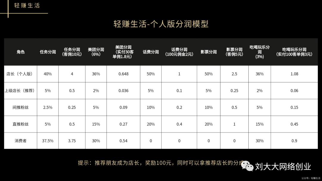 赚钱软件副业_终端软件挣钱副业_挣钱终端副业软件有哪些