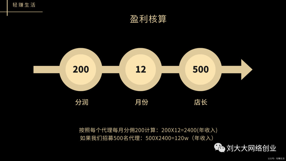 挣钱终端副业软件有哪些_终端软件挣钱副业_赚钱软件副业