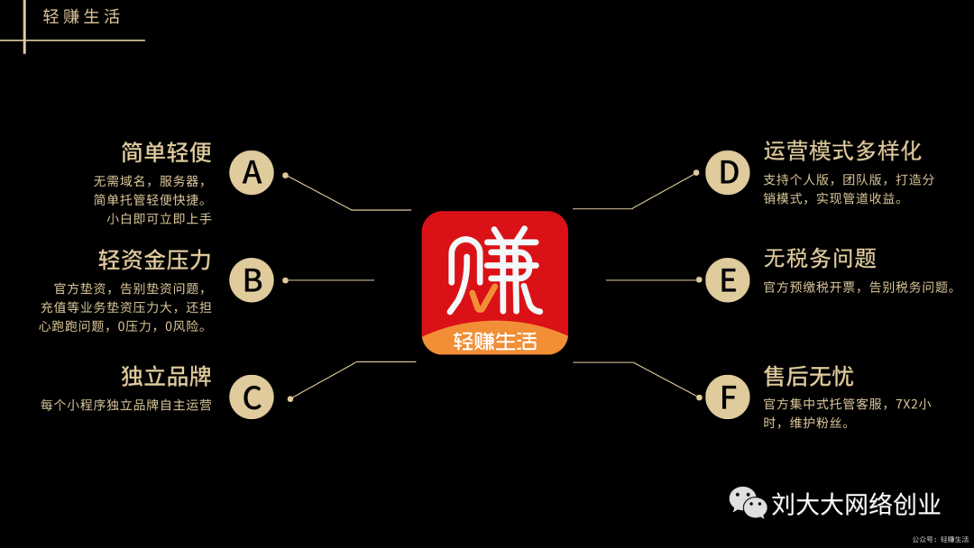 挣钱终端副业软件有哪些_赚钱软件副业_终端软件挣钱副业