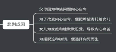 挣钱文本翻译副业是什么_文本翻译挣钱副业_翻译网文赚钱