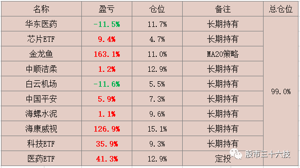 零投资的应用市场_应用投资学_应用投资市场调研报告