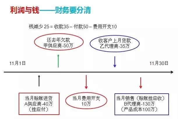 财富自由赚钱书这本书怎么样_通往财富自由之路骗局_用钱赚钱通向财富自由之路