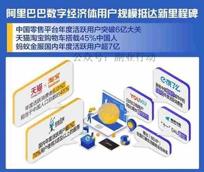 挣钱小众副业软件推荐_挣钱的副业app_小众软件挣钱副业