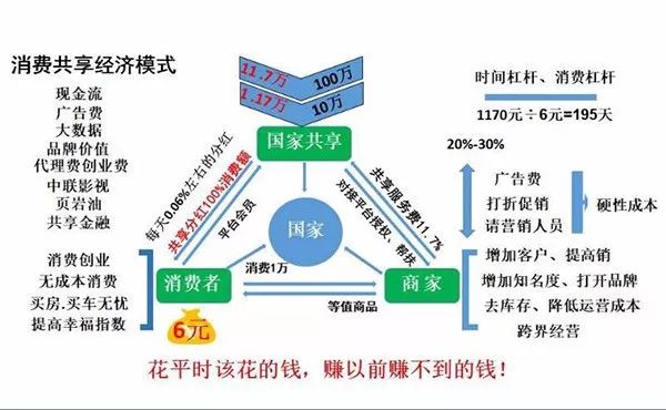 投资每天返利平台_投资每日返现平台_投资3000元平台每天返