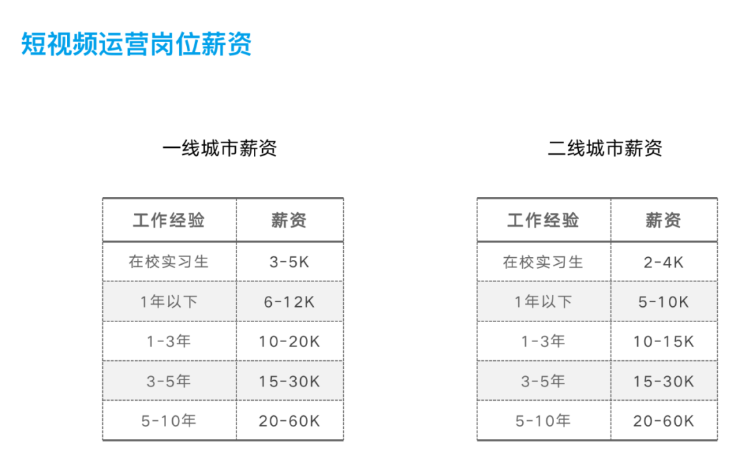 赚钱小职业_赚钱的小行业_21年赚钱小行业