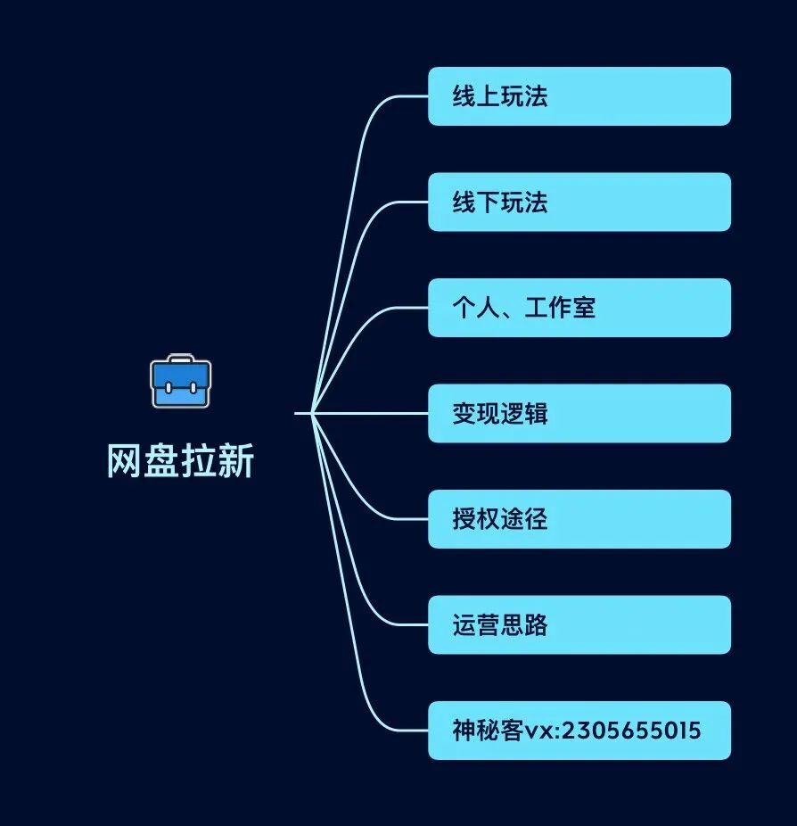 迅雷软件挣钱副业_挣钱迅雷副业软件是真的吗_挣钱迅雷副业软件有哪些