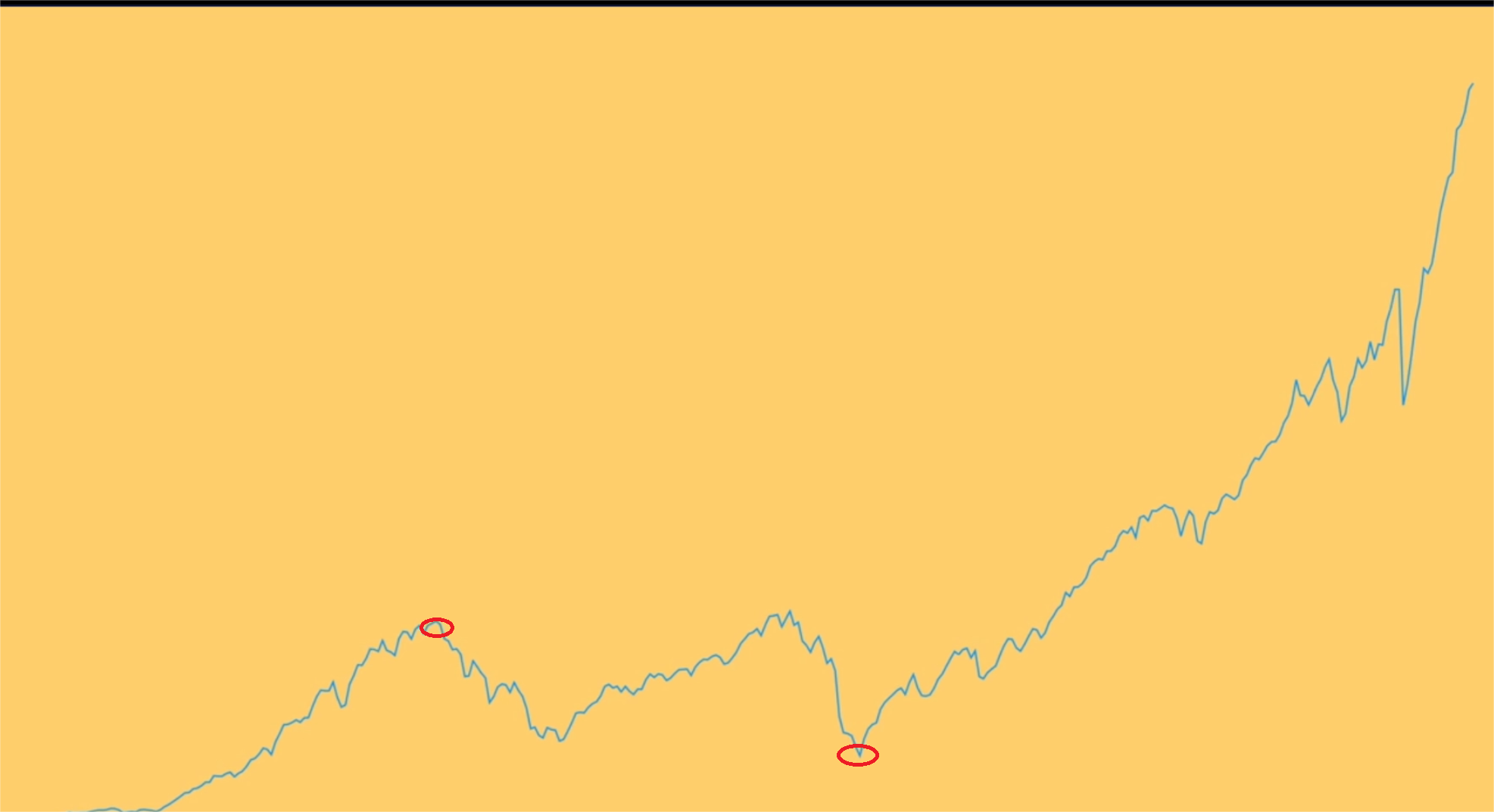 投资30元一小时赚600 观点_微投资100元赚多少钱_赚观点小时投资元600亿