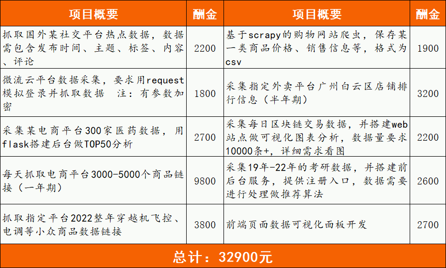 赚钱表格_填表赚钱app_表格软件挣钱副业