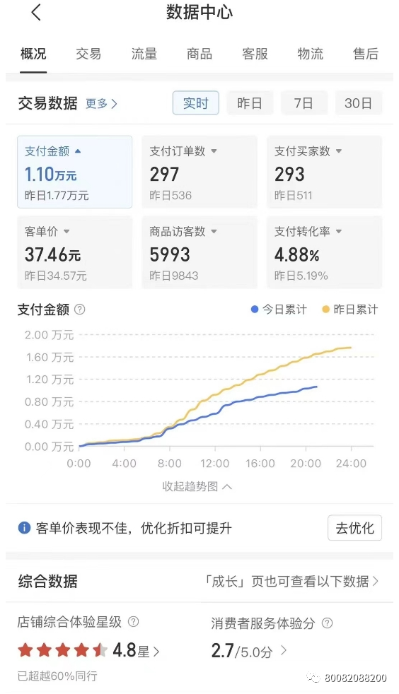 宣传软件挣钱副业_挣钱副业宣传软件有哪些_揭秘几个赚钱的副业项目