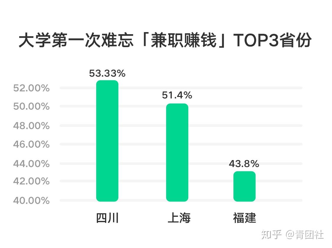 00后赚钱的渠道_00后赚钱平台_00后网上赚钱的平台