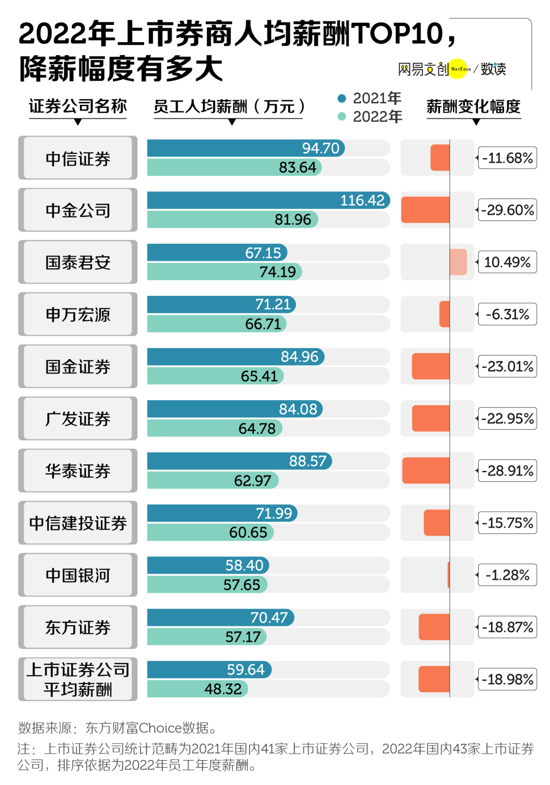 学历证券进公司可以吗_什么学历可以进证券公司_证券要求学历