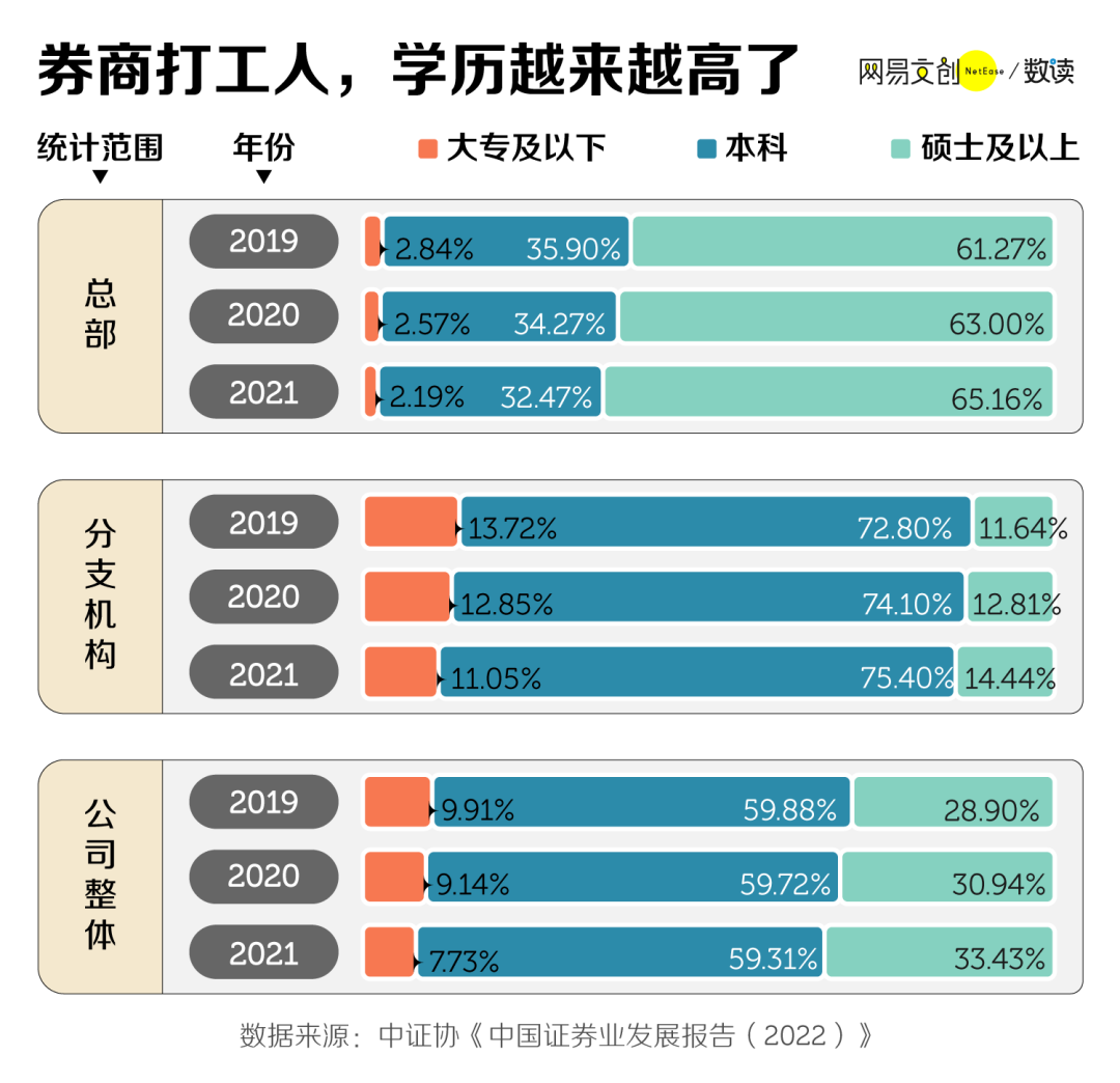 什么学历可以进证券公司_证券要求学历_学历证券进公司可以吗