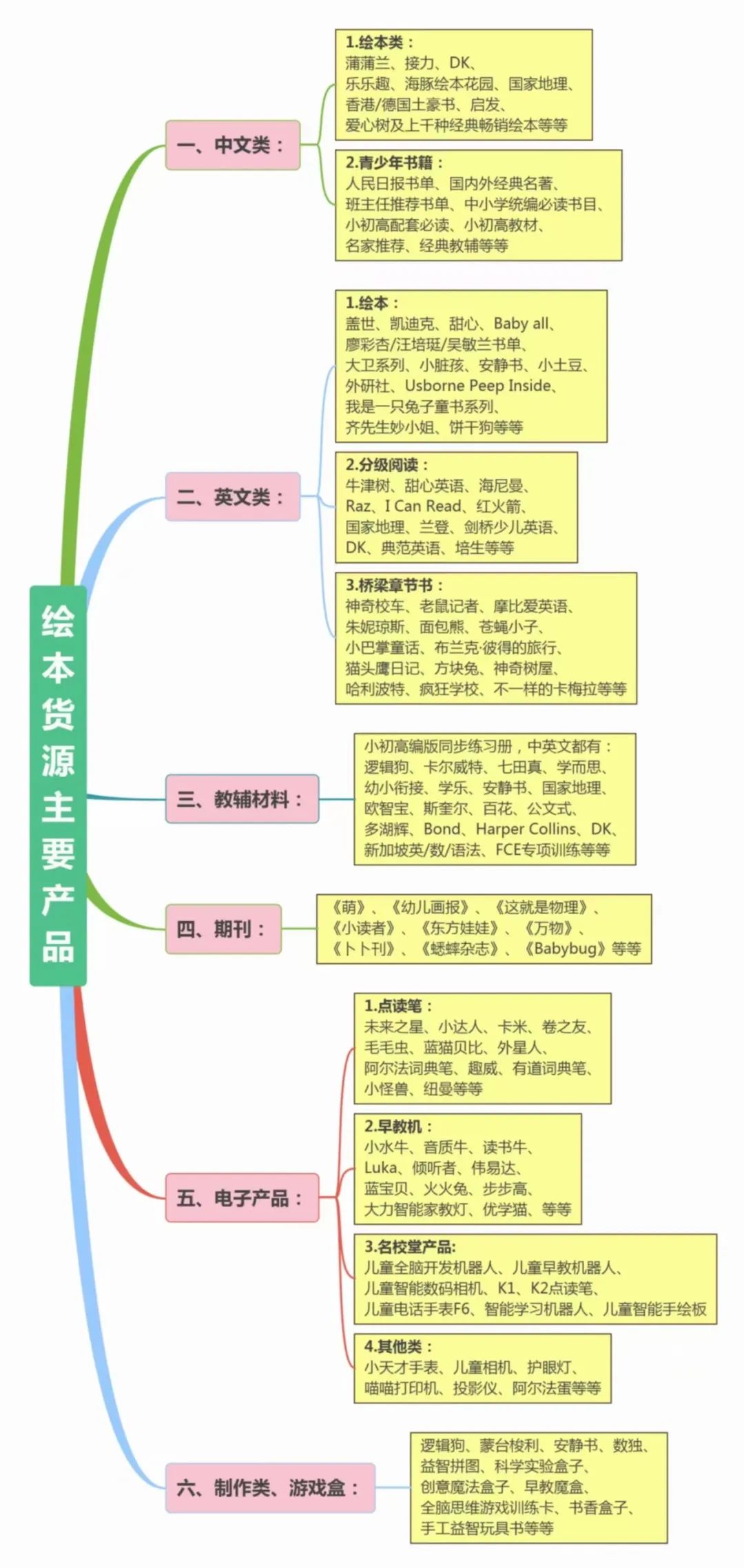 副业怎么找货源_找货源的职位叫什么_兼职货源