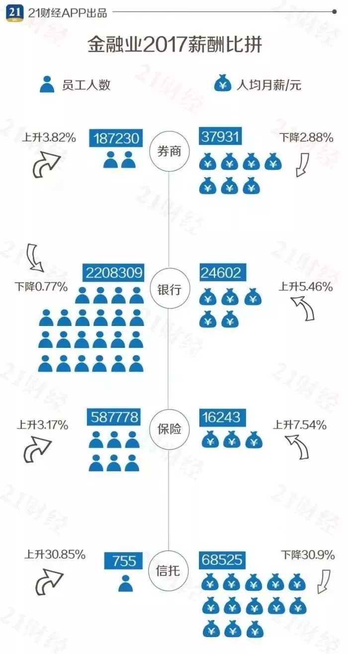 怎么做券商兼职_做证券兼职_券商兼职