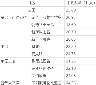 想搞点副业挣钱_想做点副业赚钱_挣钱搞副业想点什么东西