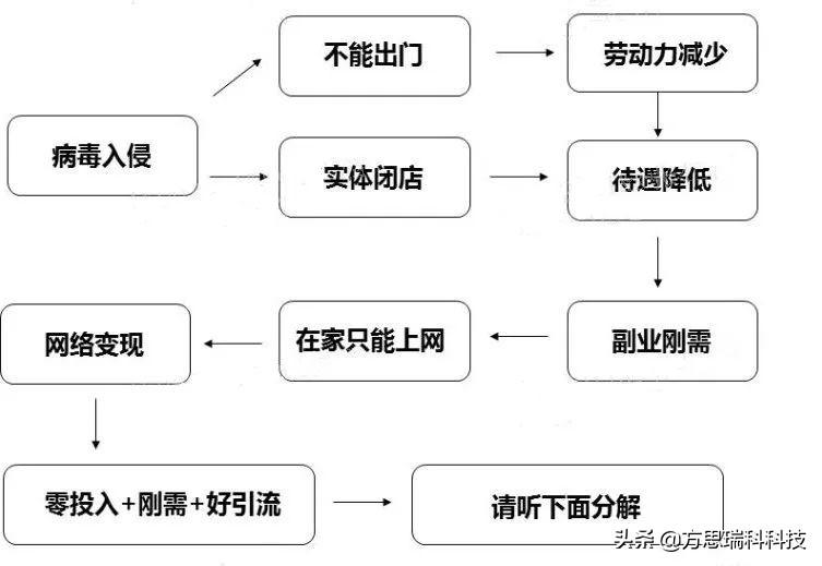 共享单车兼职_共享单车挣钱副业_兼职摆放共享单车赚钱