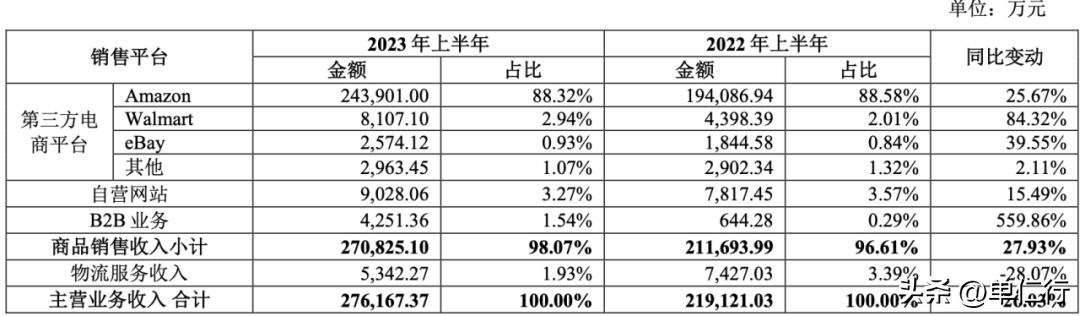 跨境电商一个月能赚多少钱_跨境电商真能月入十几万吗_跨境电商赚钱