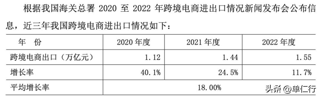 跨境电商真能月入十几万吗_跨境电商赚钱_跨境电商一个月能赚多少钱