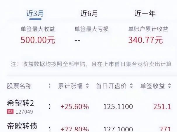 做很多证券开户的兼职_证券账户兼职_副业怎么做证券账户