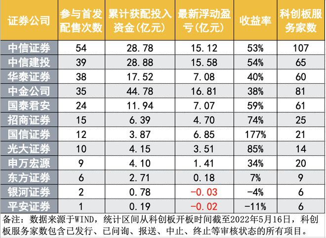 副业怎么做证券交易_证券公司人员兼职_副业怎么做证券