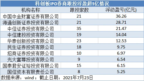 证券公司人员兼职_副业怎么做证券_副业怎么做证券交易