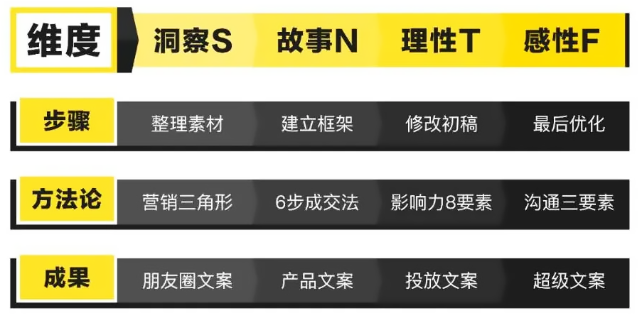 挣钱文案副业是什么意思_挣钱是副业文案_挣钱文案副业是干什么的