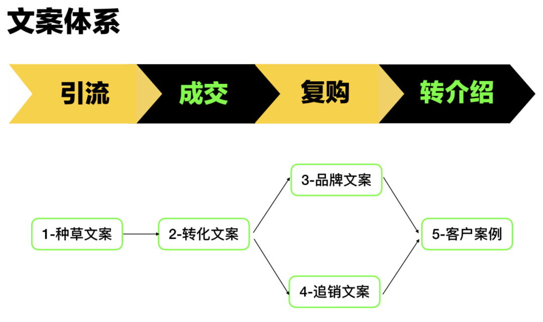 挣钱是副业文案_挣钱文案副业是干什么的_挣钱文案副业是什么意思