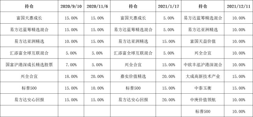 日收益投资app下载_收益投资平台_投资收益平台app