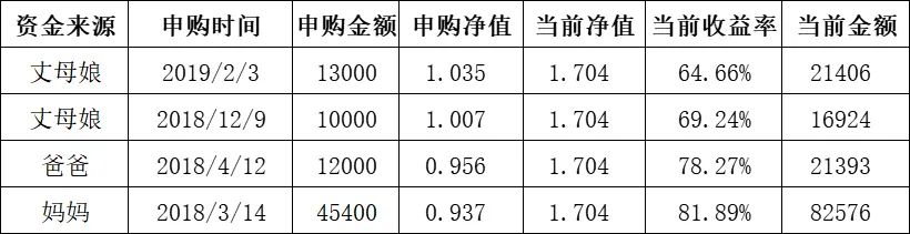 投资收益平台app_日收益投资app下载_收益投资平台