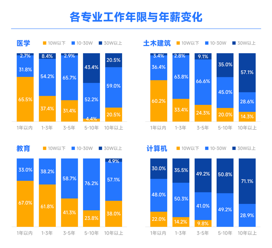 黑马it培训班出来现状_黑马it培训班跟不上_黑马计算机培训