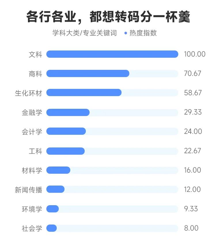 黑马it培训班跟不上_黑马it培训班出来现状_黑马计算机培训