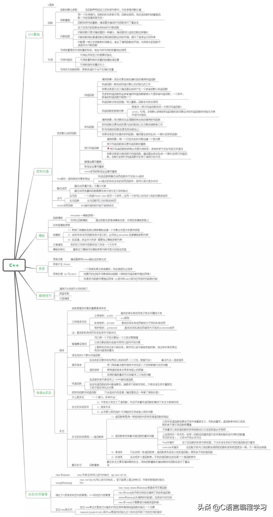 编程基础学什么课程_零基础怎么学编程_编程基础学什么语言