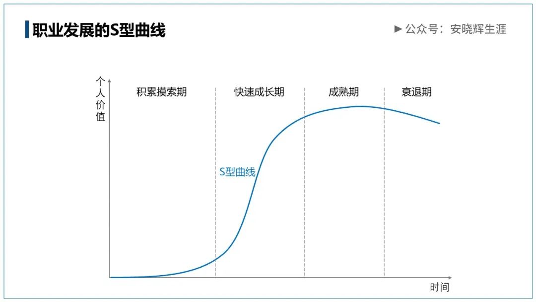 编程赚钱副业多吗_编程赚钱副业有哪些_编程副业怎么赚钱快