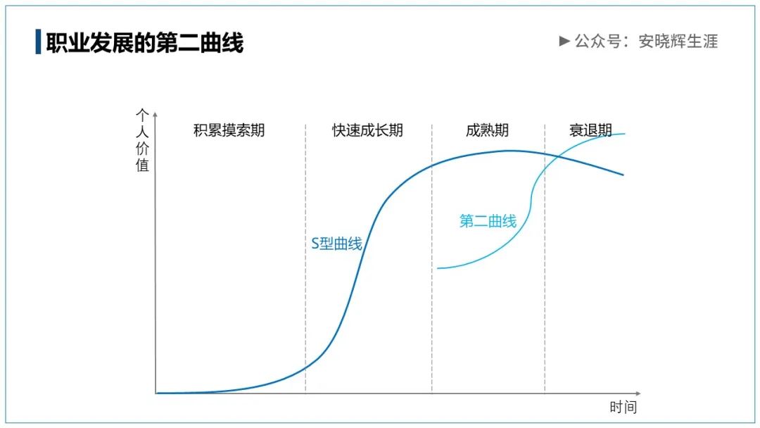 编程赚钱副业有哪些_编程副业怎么赚钱快_编程赚钱副业多吗