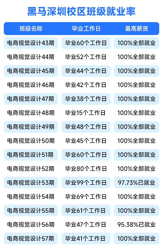 黑马it培训班出来现状_培训黑马计算机课程_黑马计算机培训