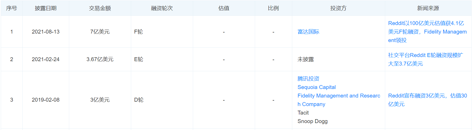 赚美金最好的网站app_赚美金官网_挣美金的网站