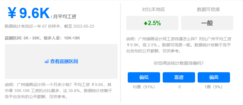 涂鸦赚钱软件_涂鸦软件挣钱副业_涂鸦收入