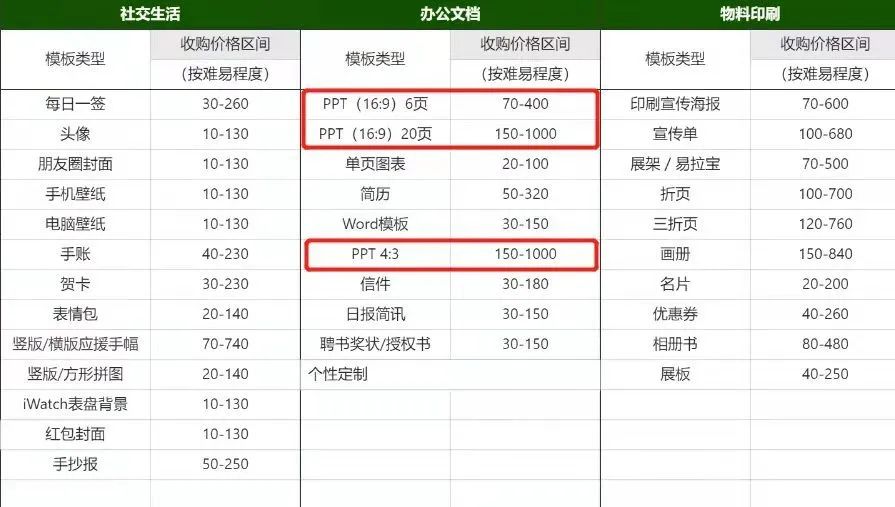 涂鸦收入_涂鸦软件挣钱副业_涂鸦赚钱软件