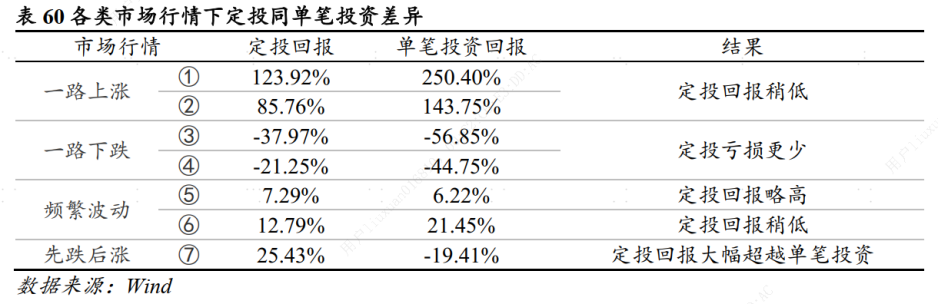 投资在家赚钱的项目_在家能投资什么项目_0元投资在家就能赚钱是真的吗