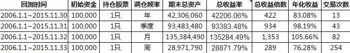 赚小时网站投资元500万_投资10元一小时赚500网站_赚小时网站投资元500元