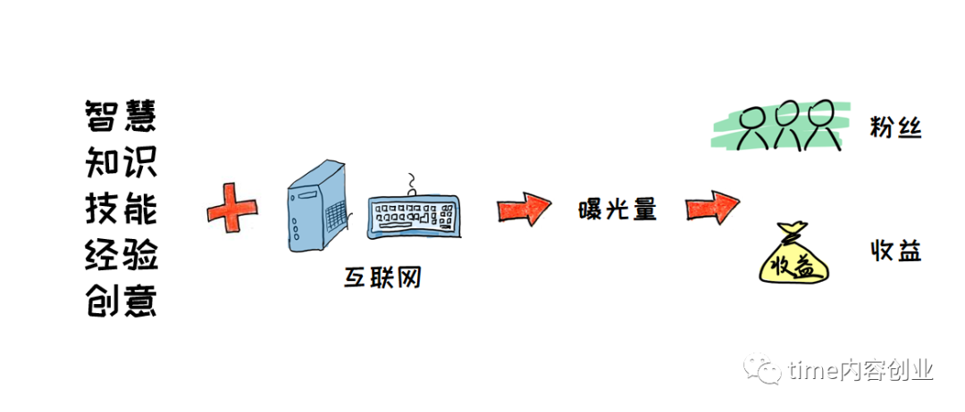 手工人副业挣钱不挣钱吗_做手工副业_挣钱手工副业人怎么做