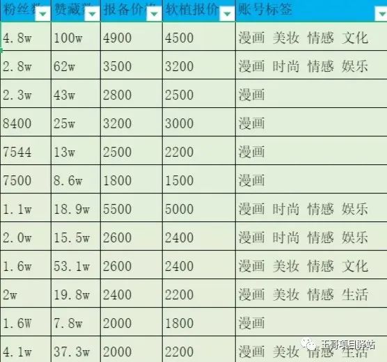 手机上能干的副业_手机做副业app_2020年有什么副业手机可做