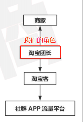 阿里软件挣钱副业攻略_阿里赚赚是什么软件_阿里赚赚怎么赚钱