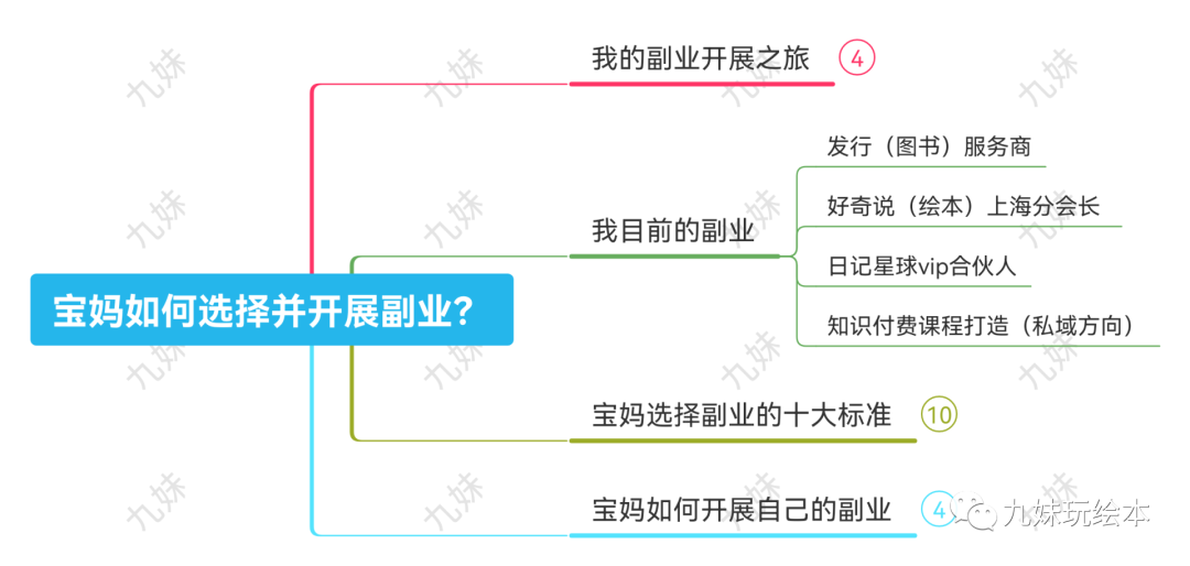 宝妈做副业的好处_宝妈副业文案怎么写_适合宝妈的25个副业没文化