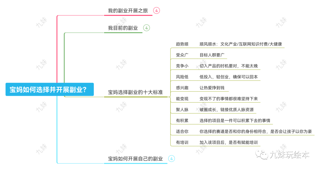 宝妈副业文案怎么写_宝妈做副业的好处_适合宝妈的25个副业没文化