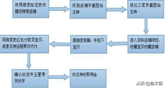 兼职结束可以马上要工资吗_兼职app日结_兼职结束后工资多长时间结清